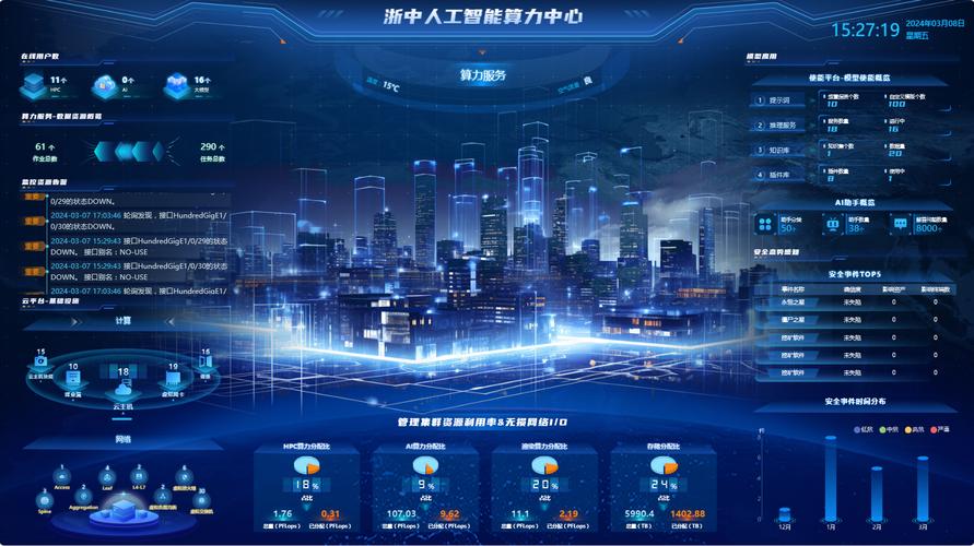 【算力平台是什么意思/算力是啥】-第6张图片