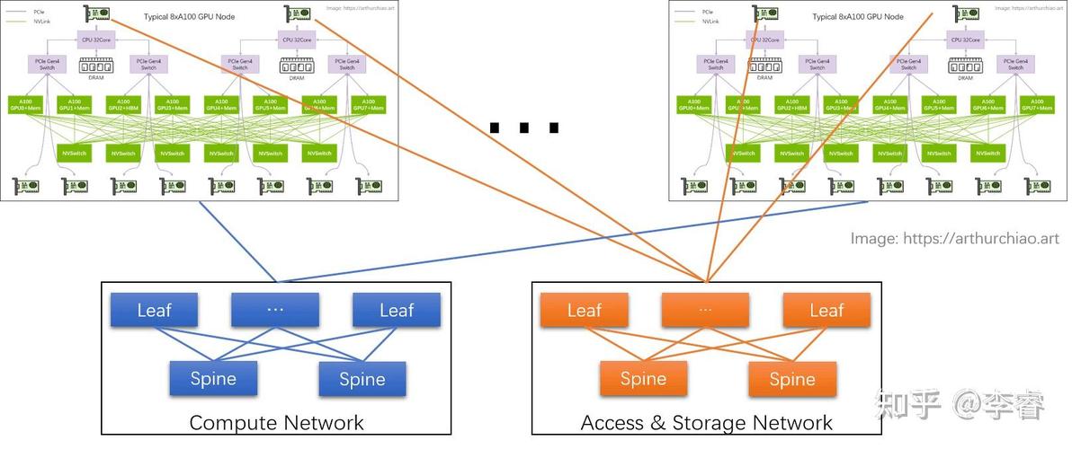 gpu服务器配置/gpu服务器是干什么的-第2张图片