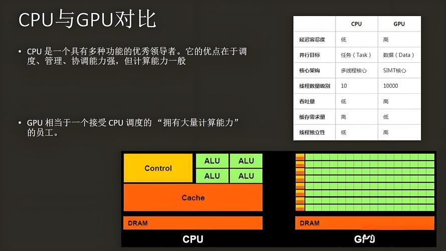 网上gpu服务器-gpu服务器能玩游戏吗-第2张图片