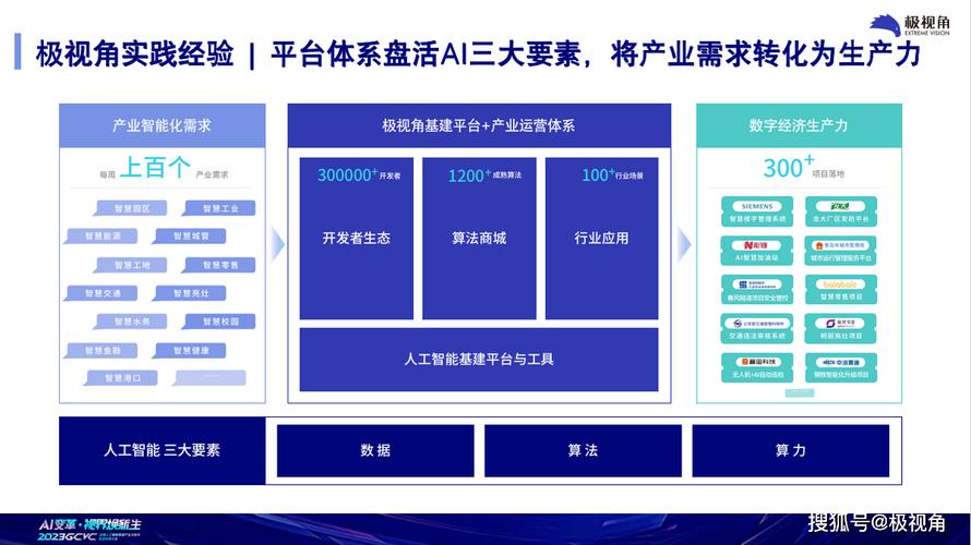 【极智算算力上市公司,Ai回答/极智+ict300】-第3张图片 【极智算算力上市公司,Ai回答/极智+ict300】-第3张图片