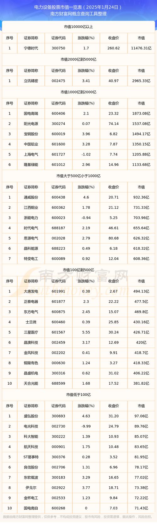 算力股票一览表-低价算力股票一览表-第1张图片