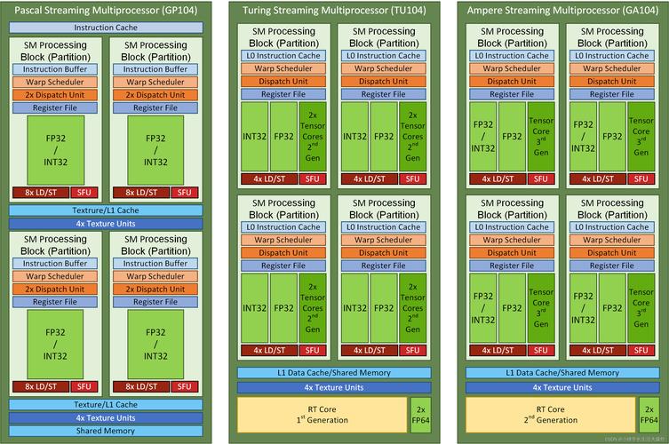 【gpu租赁平台招聘信息/gpu服务器租赁费用】-第4张图片