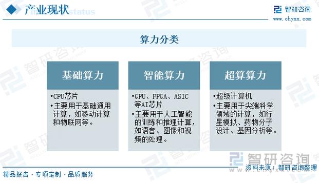 深圳百亿亿次智能算力平台-百亿亿次智能算力平台-第7张图片
