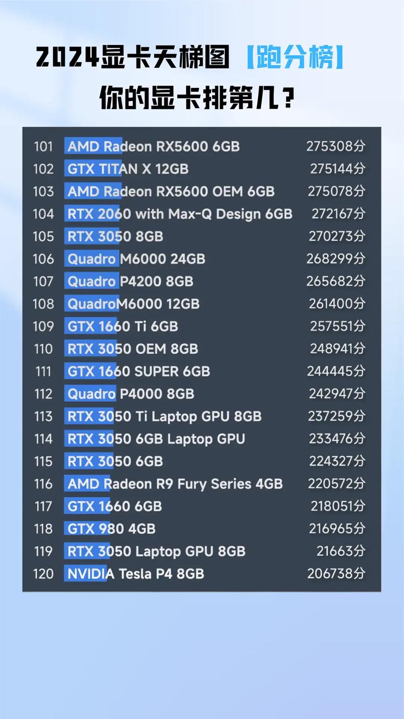 【租借显卡算力/租赁显卡】-第3张图片