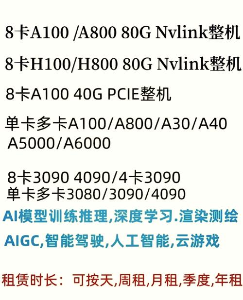 租用gpu主机-哪里租gpu便宜-第3张图片