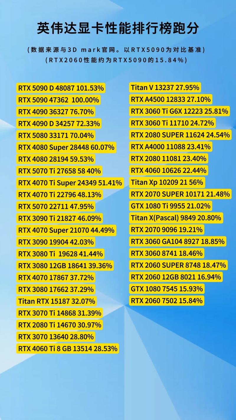 【世界有哪些gpu公司/gpu行业】-第6张图片