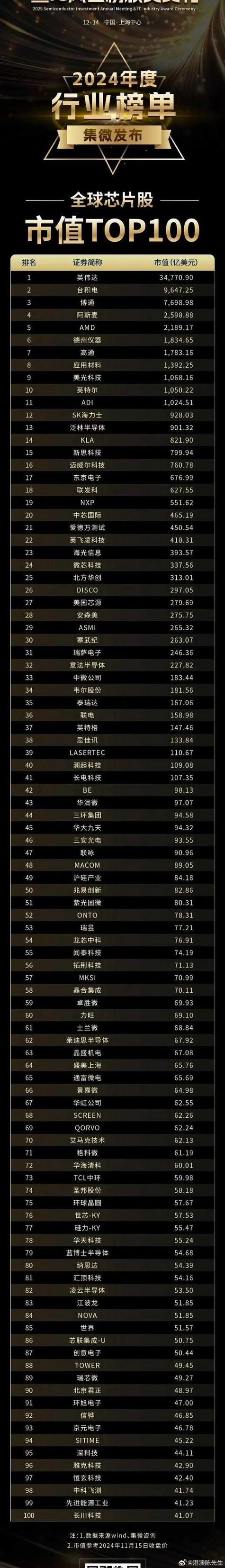 【世界有哪些gpu公司/gpu行业】-第7张图片