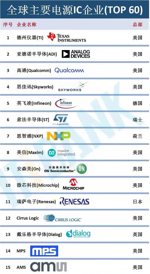 【世界有哪些gpu公司/gpu行业】-第8张图片