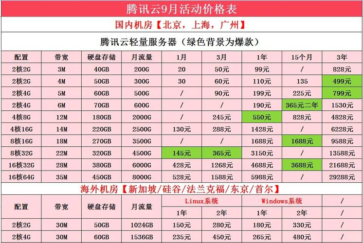 【阿里裸金属服务器/阿里云裸金属服务器费用】-第4张图片 【阿里裸金属服务器/阿里云裸金属服务器费用】-第4张图片