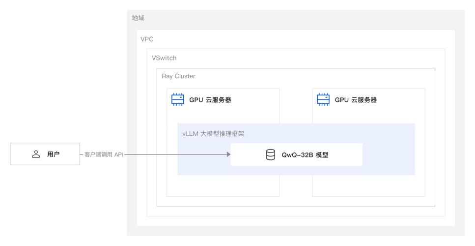 【阿里裸金属服务器/阿里云裸金属服务器费用】-第5张图片 【阿里裸金属服务器/阿里云裸金属服务器费用】-第5张图片