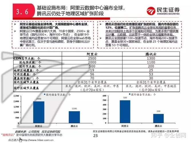 【阿里裸金属服务器/阿里云裸金属服务器费用】-第7张图片 【阿里裸金属服务器/阿里云裸金属服务器费用】-第7张图片