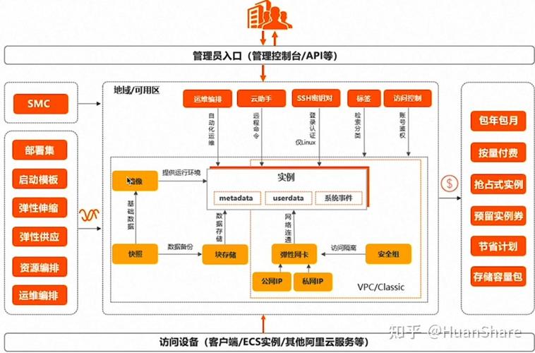 关于“gpu云主机百科”你可能想知道-第6张图片