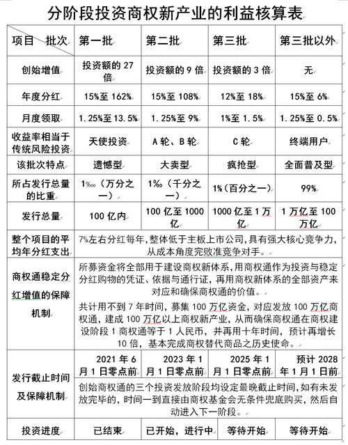 算力投资/算力投资平台得多少钱才能做-第2张图片