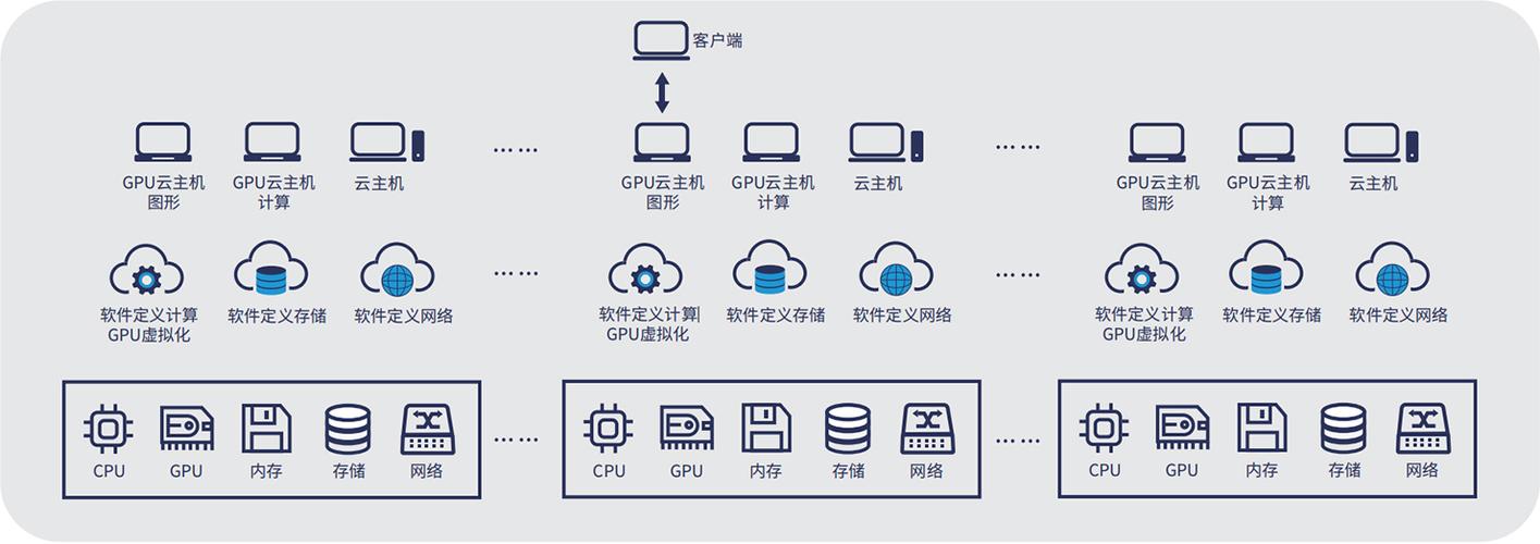 gpu云桌面，gpu云主机提供和标准云主机一致的使用方式和管理功能-第3张图片