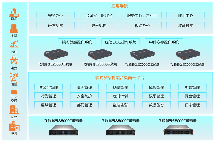 gpu云桌面，gpu云主机提供和标准云主机一致的使用方式和管理功能-第7张图片