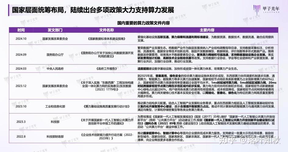 中国算力被国家认可吗，中国算力集团有限公司-第2张图片