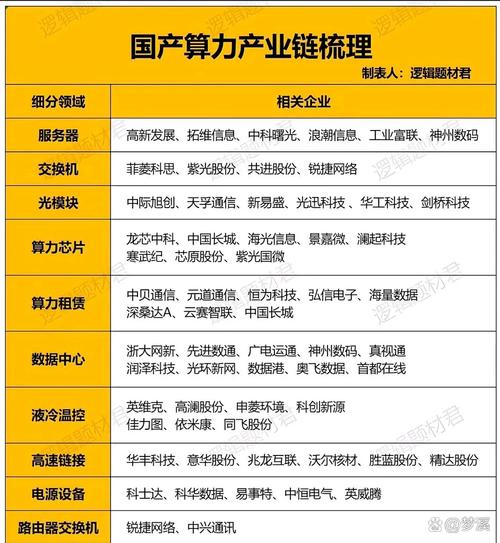 中国算力被国家认可吗，中国算力集团有限公司-第5张图片