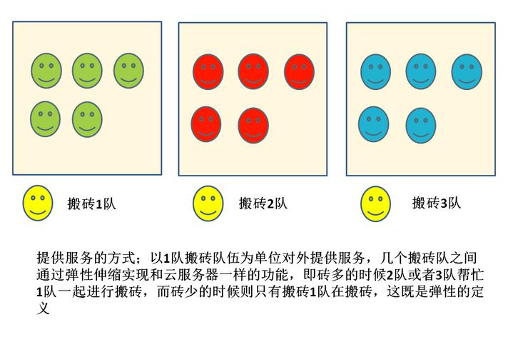 裸金属结构主要分几层-属于裸金属架构的有-第3张图片