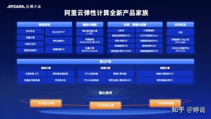 裸金属结构主要分几层-属于裸金属架构的有-第6张图片