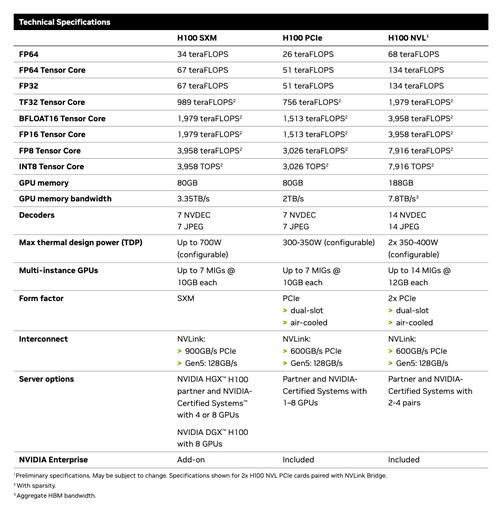 gpu服务器4090/gpu服务器是干什么的-第4张图片 gpu服务器4090/gpu服务器是干什么的-第4张图片