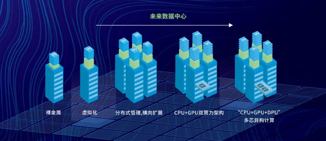 关于“北京未来算力云科技有限公司招聘”你可能想知道-第2张图片