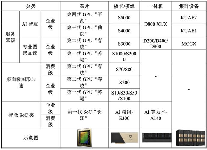 关于“国内gpu龙头企业有哪些”你可能想知道-第4张图片