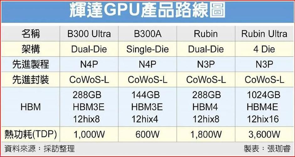 关于“国内gpu龙头企业有哪些”你可能想知道-第7张图片