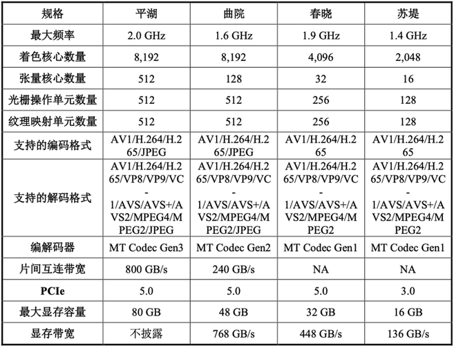关于“国内gpu龙头企业有哪些”你可能想知道-第8张图片
