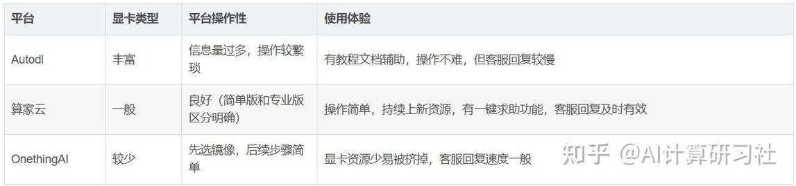 【什么是算力租赁公司的资质等级/租算力能赚钱吗】-第1张图片