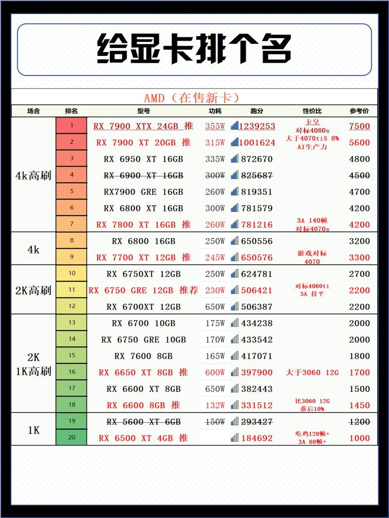 gpu主打的行业/国内做gpu的上市公司-第2张图片