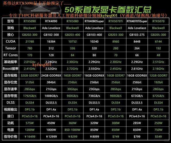 gpu主打的行业/国内做gpu的上市公司-第4张图片