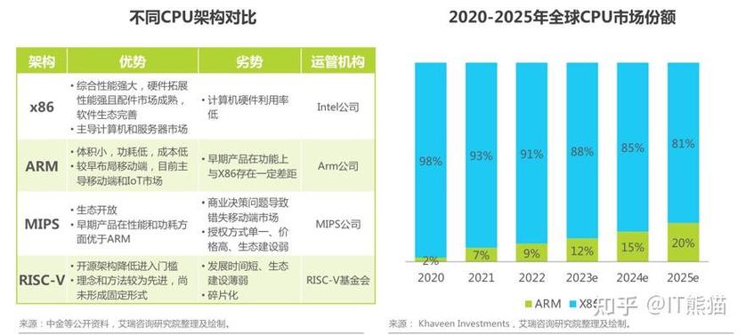 gpu主打的行业/国内做gpu的上市公司-第5张图片