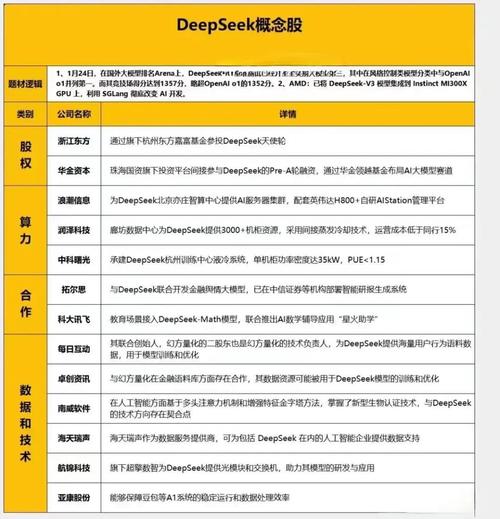 租用算力跑deepseek-算力租借-第1张图片 租用算力跑deepseek-算力租借-第1张图片