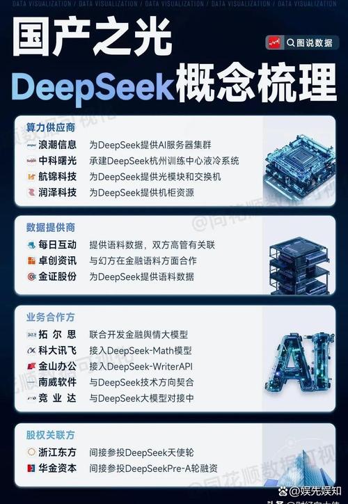 租用算力跑deepseek-算力租借-第6张图片 租用算力跑deepseek-算力租借-第6张图片