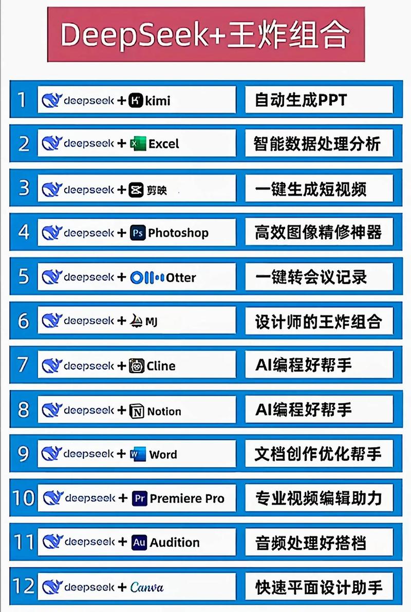 租用算力跑deepseek-算力租借-第7张图片 租用算力跑deepseek-算力租借-第7张图片