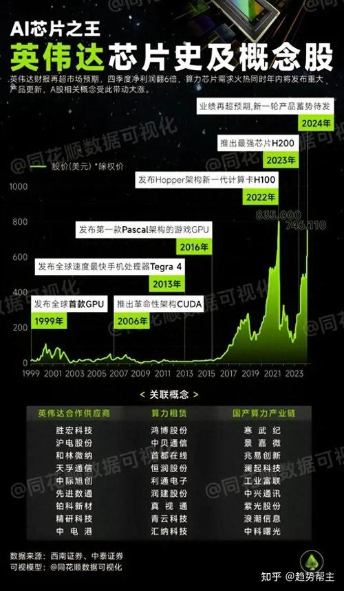 关于“GPU行业重组股是哪个股票的”你可能想知道-第6张图片