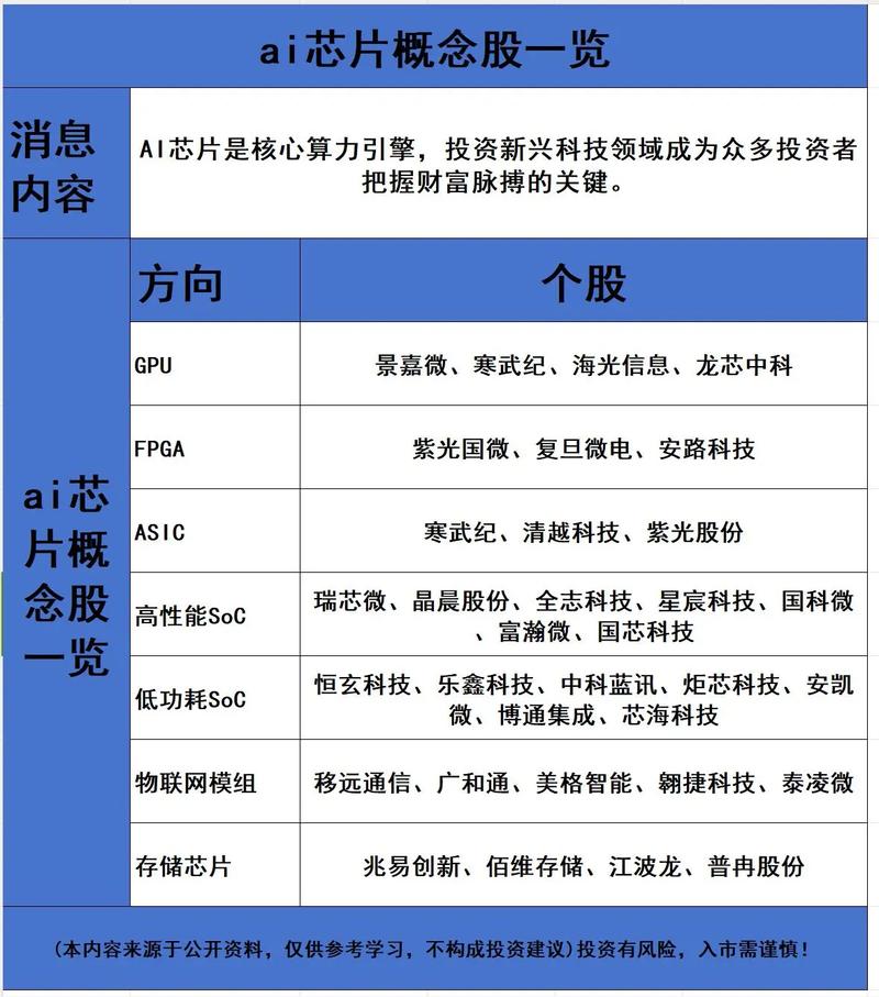 算力概念股龙头股票，算力概念 上市公司-第1张图片