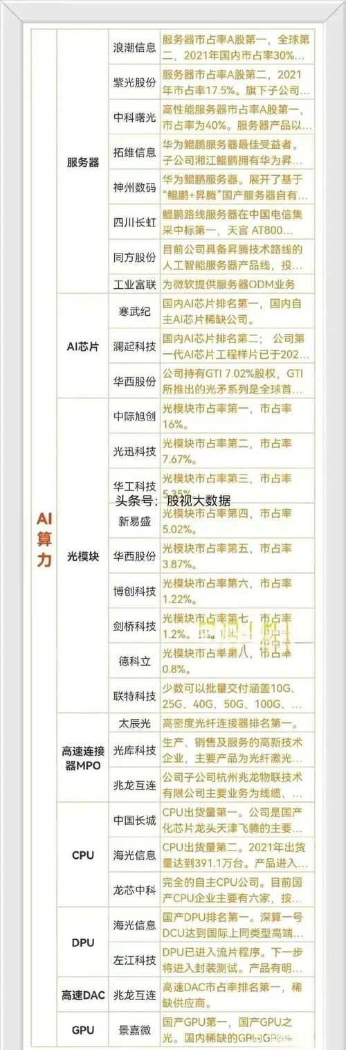 算力概念股龙头股票，算力概念 上市公司-第3张图片
