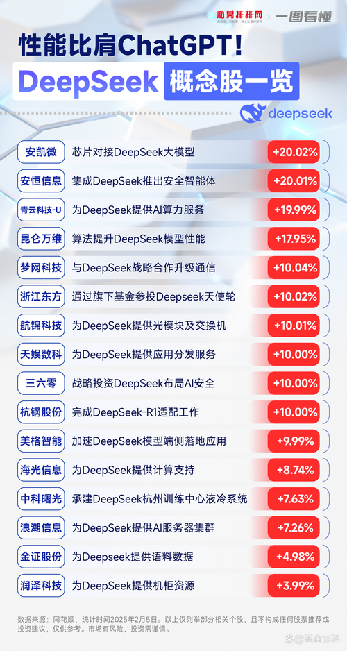 算力概念股龙头股票，算力概念 上市公司-第4张图片