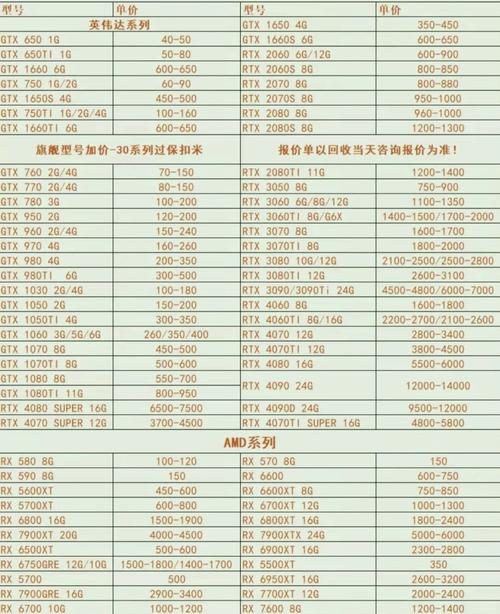 gpu云服务器费用走势,gpu云计算服务器-第6张图片 gpu云服务器费用走势,gpu云计算服务器-第6张图片