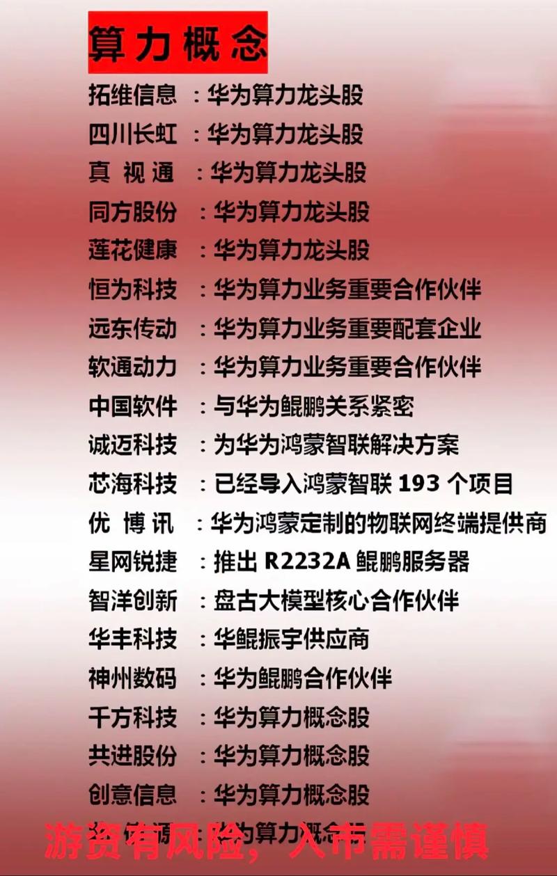 算力板块股票有哪些-阿里巴巴A1算力板块股票有哪些-第1张图片