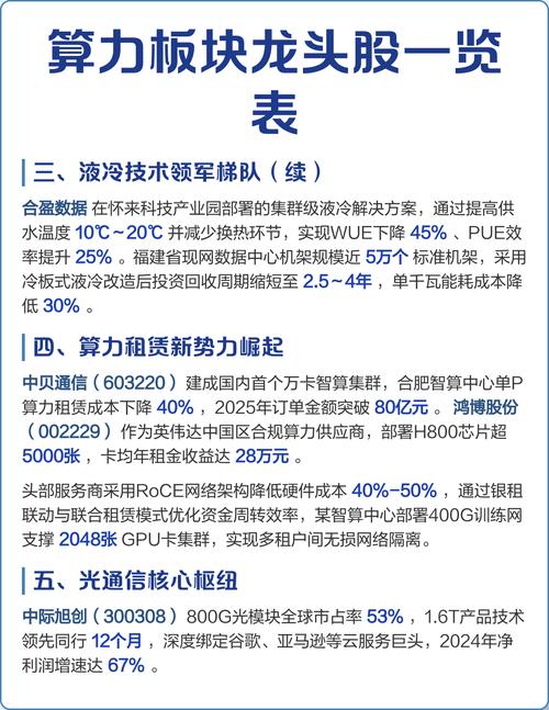 算力板块股票有哪些-阿里巴巴A1算力板块股票有哪些-第3张图片