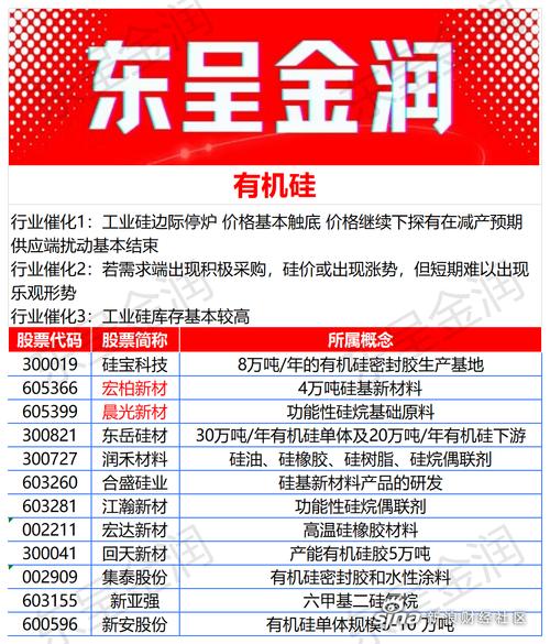 算力板块股票有哪些-阿里巴巴A1算力板块股票有哪些-第7张图片