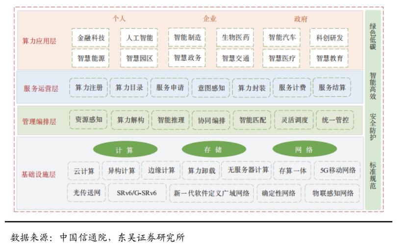 关于“算力概念股名单一览”你可能想知道-第1张图片 关于“算力概念股名单一览”你可能想知道-第1张图片