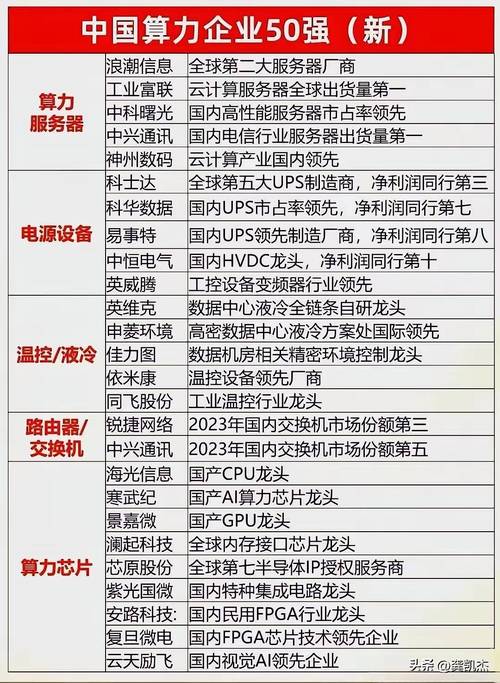 关于“算力概念股名单一览”你可能想知道-第6张图片 关于“算力概念股名单一览”你可能想知道-第6张图片