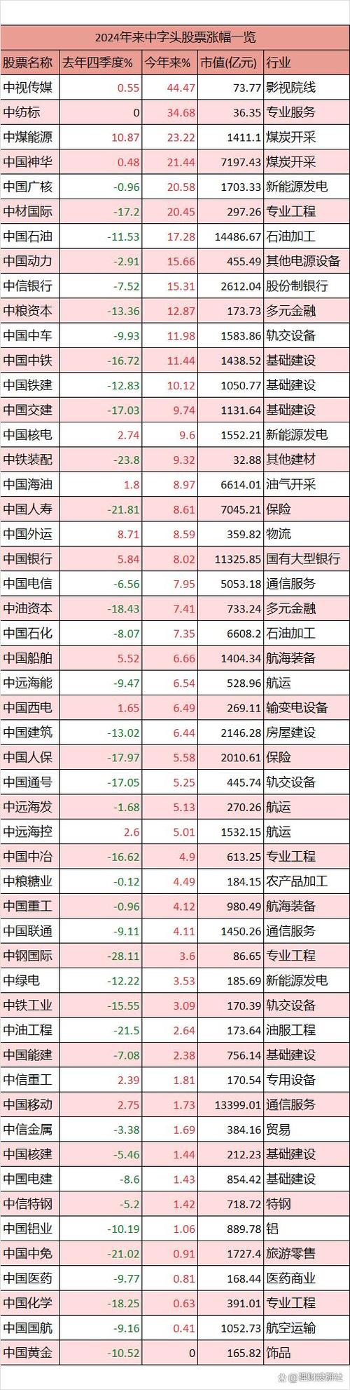 中国算力第一龙头股是哪只股票-中国算力中心-第6张图片