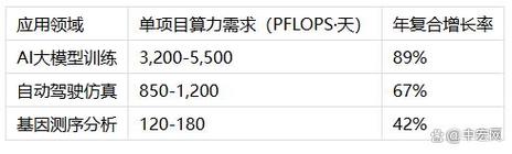 算力赚钱合法吗/算力 t-第5张图片 算力赚钱合法吗/算力 t-第5张图片