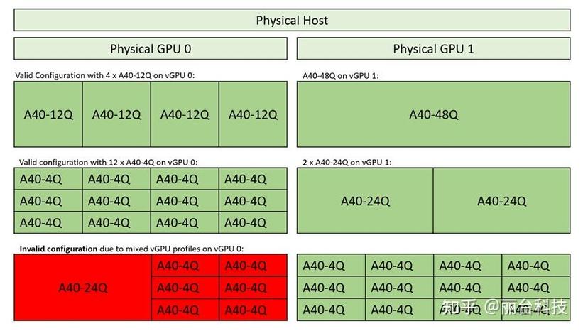 【gpu如何实现硬件虚拟化/xen gpu虚拟化】-第2张图片