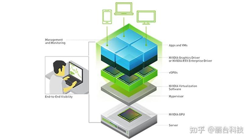 【gpu如何实现硬件虚拟化/xen gpu虚拟化】-第4张图片