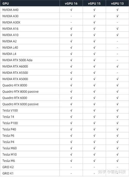 【gpu如何实现硬件虚拟化/xen gpu虚拟化】-第5张图片